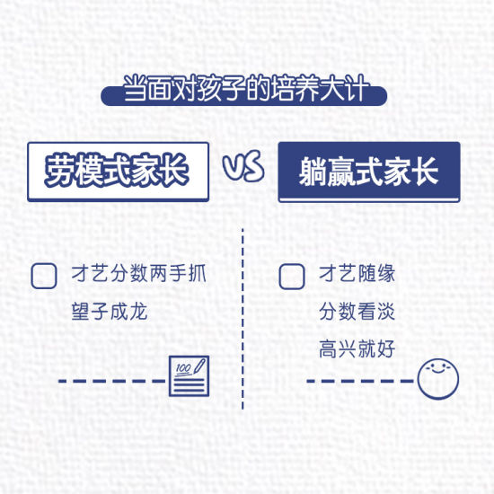 你是躺赢式家长吗什么梗