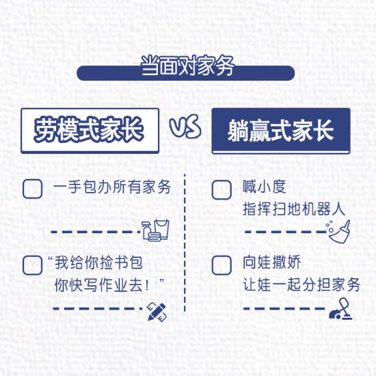 你是躺赢式家长吗什么梗