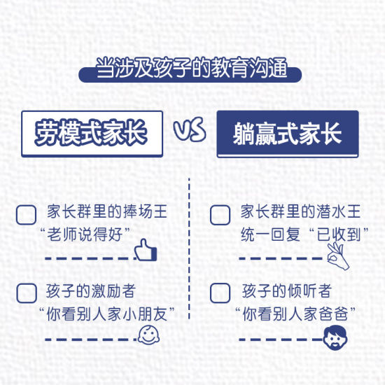 你是躺赢式家长吗什么梗