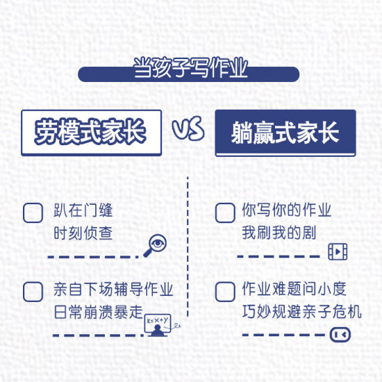 你是躺赢式家长吗什么梗