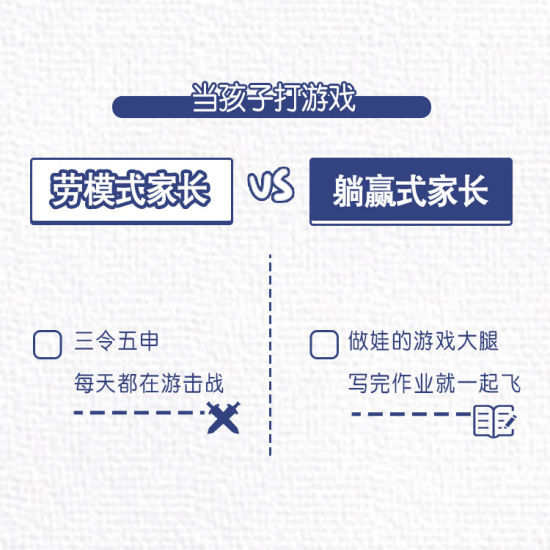 你是躺赢式家长吗什么梗
