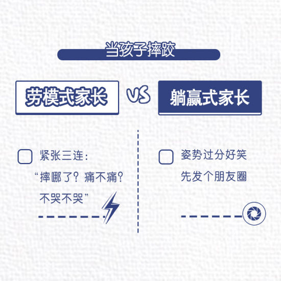 你是躺赢式家长吗什么梗