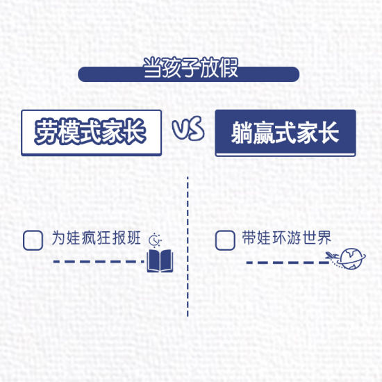 你是躺赢式家长吗什么梗