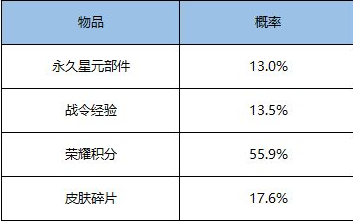 《王者荣耀》王昭君夜幽花仙礼包介绍