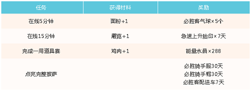 《跑跑卡丁车》手游逐梦计划活动玩法攻略