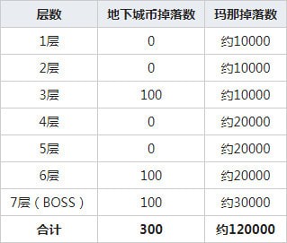 《公主连结》云海的山脉通关方法介绍