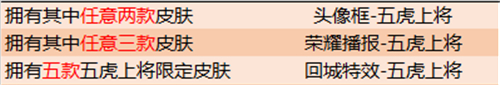 《王者荣耀》五虎上将回城特效获得方法介绍