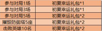《王者荣耀》2020纷初夏幸运礼包获得方法介绍