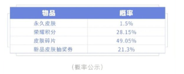 《王者荣耀》秘宝皮肤获取方法