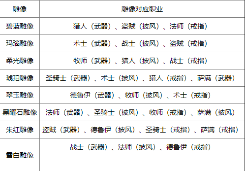 《魔兽世界》安其拉废墟三件套获取攻略