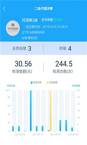 伊鸿健康app