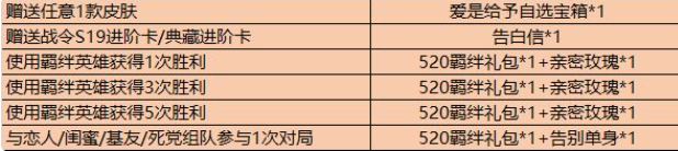 《王者荣耀》520爱是给予活动玩法奖励介绍