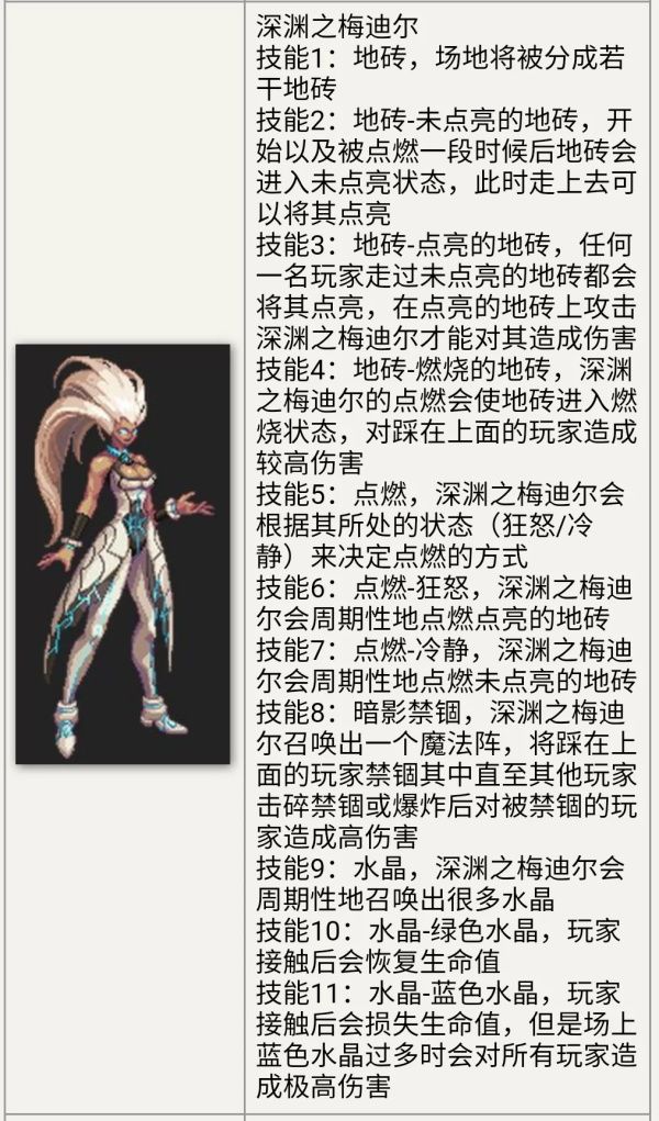 《DNF》深渊之梅迪尔boss打法技巧攻略