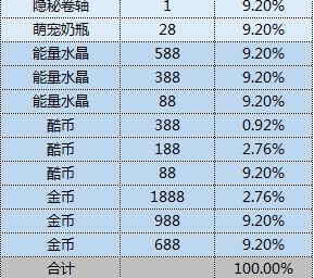 《跑跑卡丁车》手游欢乐寻宝活动玩法介绍