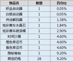 《跑跑卡丁车》手游欢乐寻宝活动玩法介绍