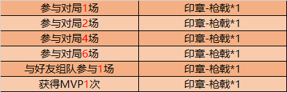 《王者荣耀》蒙恬的试炼活动玩法攻略
