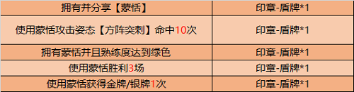 《王者荣耀》蒙恬的试炼活动玩法攻略