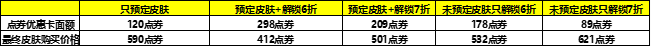 《王者荣耀》天狼绘梦者6折购买方法介绍