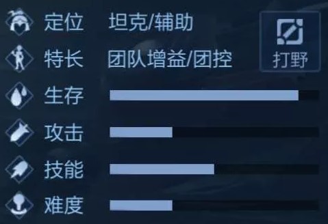 《王者荣耀》阿古朵打野出装推荐