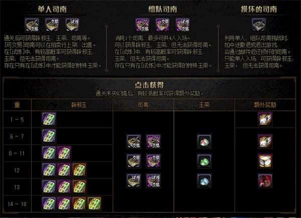 《DNF》未央幻境地下城玩法攻略
