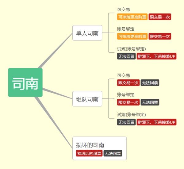 《DNF》未央幻境地下城玩法攻略