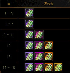 《DNF》未央幻境地下城玩法攻略