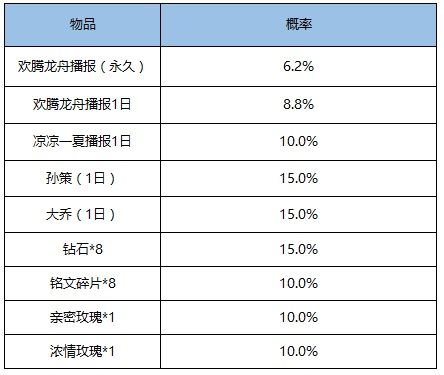 《王者荣耀》峡谷龙舟赛活动玩法攻略