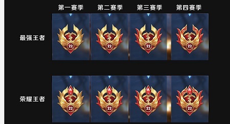 《王者荣耀》王者印记图标汇总介绍