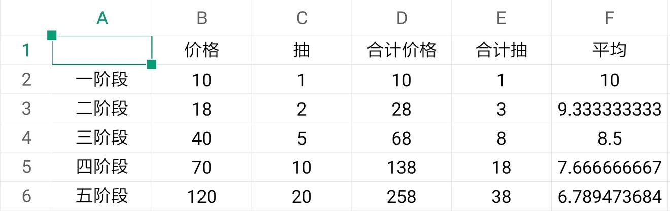 《明日方舟》高级凭证兑换建议