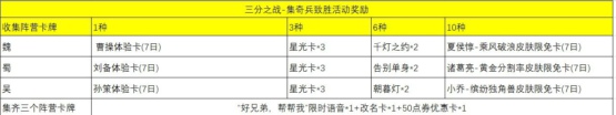 《王者荣耀》2020免费获取改名卡方法