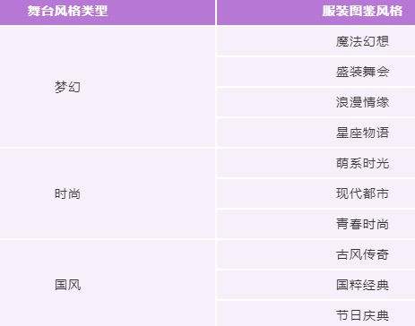 《QQ飞车》手游舞力全开模式着装度提升方法