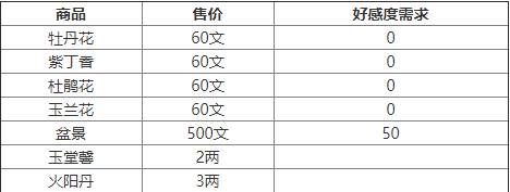 《烟雨江湖》会友阁商店商品及价格一览
