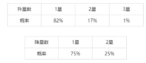 《和平精英》最便宜入手方法介绍