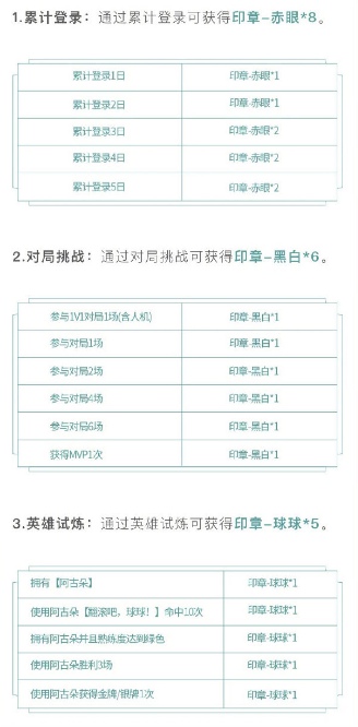 《王者荣耀》阿古朵试炼印章获取方法介绍