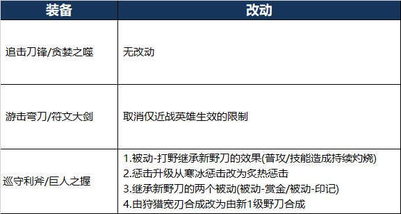 《王者荣耀》新打野刀龙王之怒效果介绍