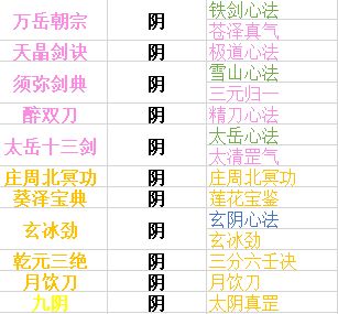 《下一站江湖》内功功法大全