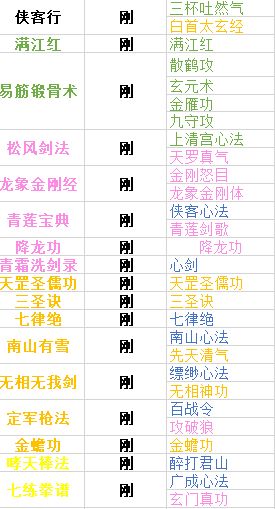 《下一站江湖》内功功法大全