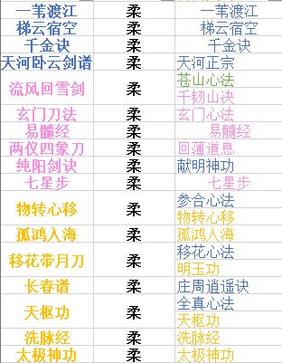 《下一站江湖》内功功法大全