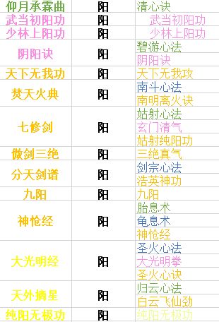 《下一站江湖》内功功法大全
