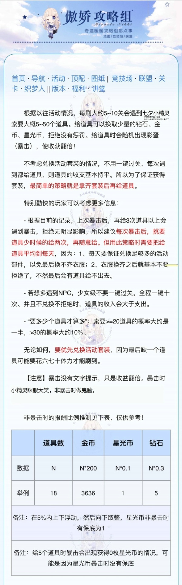 《奇迹暖暖》缘觅七夕小精灵送礼技巧分享