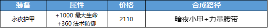 《王者荣耀》永夜护甲属性合成介绍
