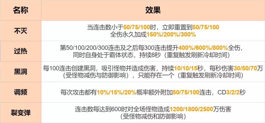 《崩坏3》4.2版本爬塔思路