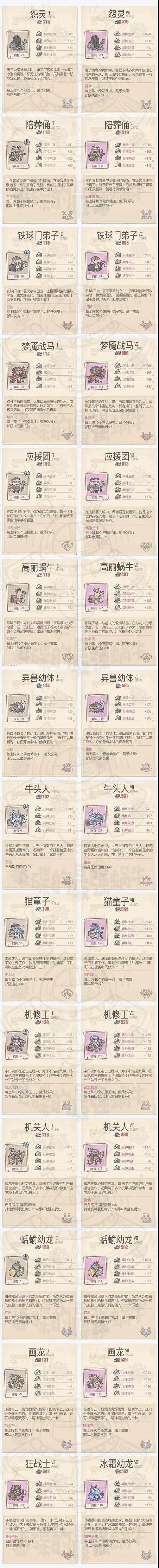 《最强蜗牛》神域兵种属性与战力介绍