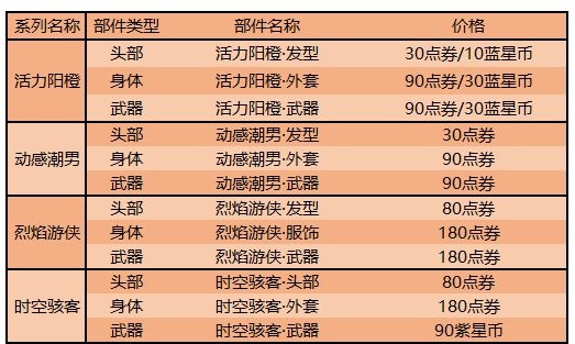 《王者荣耀》典韦蓝屏警告星元皮肤图文一览