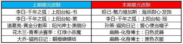 《王者荣耀》典韦蓝屏警告星元皮肤图文一览