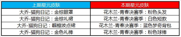 《王者荣耀》典韦蓝屏警告星元皮肤图文一览