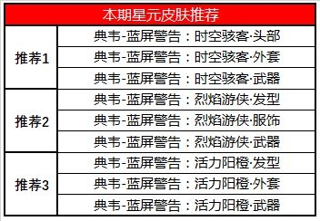 《王者荣耀》典韦蓝屏警告星元皮肤图文一览