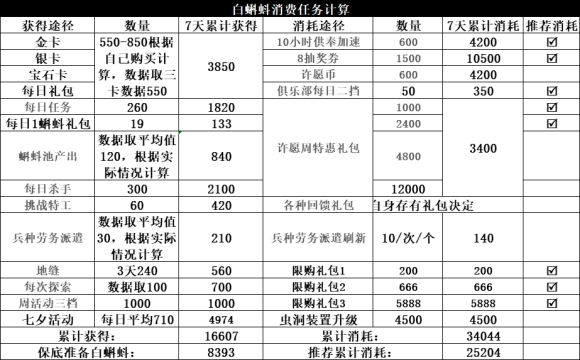 《最强蜗牛》七夕活动白蝌蚪需求介绍