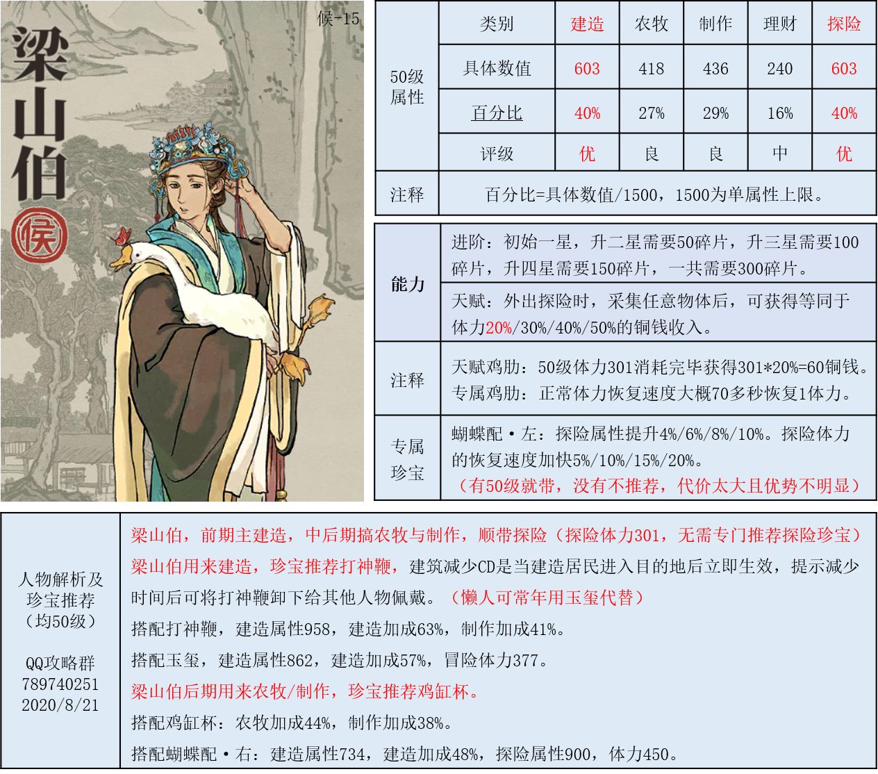 《江南百景图》梁山伯珍宝使用攻略