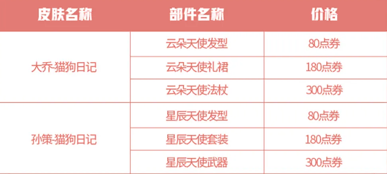 《王者荣耀》猫狗日记七夕返场价格介绍